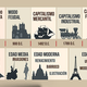 Economia