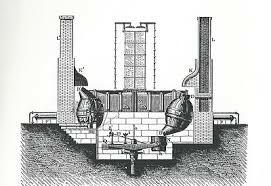 Convertidor de Bessemer