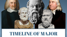 Timeline: Timeline of Major Ethical Philosophies