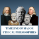 Timeline of major ethical philosophies