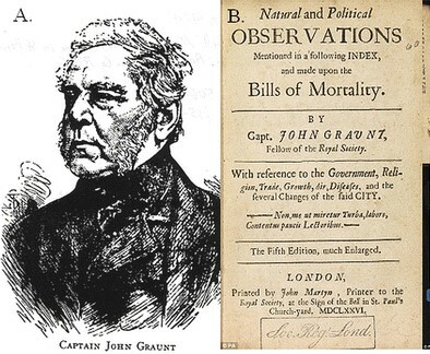 John Graunt