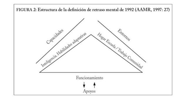 Modelo teórico del retraso mental AAMR