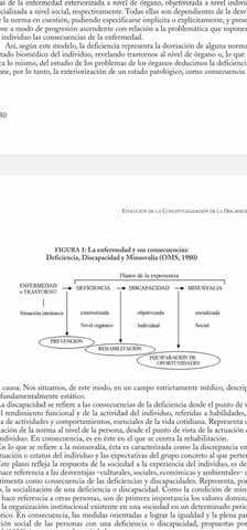 Deficiencia, Discapacidad Y minusvalía