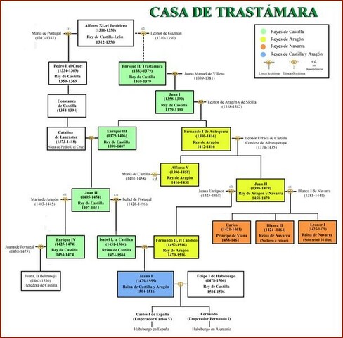 Se inicia la dinastía Trastámara en la Corona de Castilla