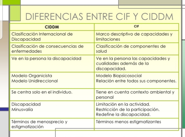 CIDDM
