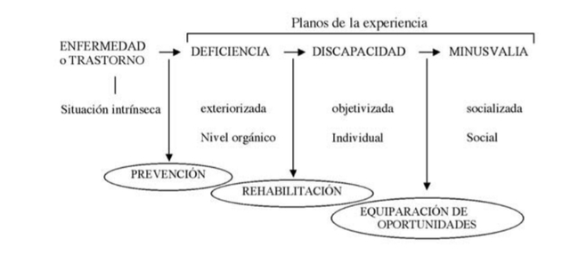 ENFERMEDAD Y SUS CONSECUENCIAS