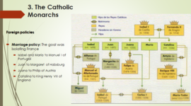 Timeline: Catholic Monarchs