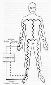 Método de dilución del tritio.