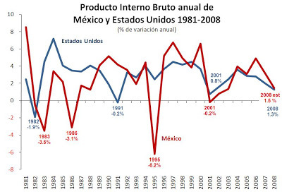 ECONÓMICO: comercio