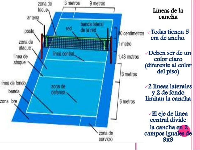 Modificación de reglas