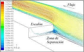 El Genio Da Vinci Y Su Relación Con Los Fluidos