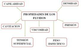 Newton Y La Viscosidad