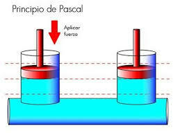 Pascal Y Sus Aportes Al Estudio De Los Fluidos