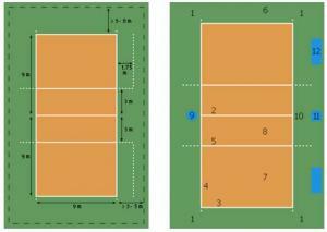 Modificaciones de la cancha