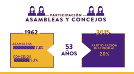 Timeline: participación política en colombia