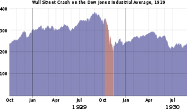 Black Thrusday/ Jueves Negro