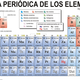 Tabla periodica elementos