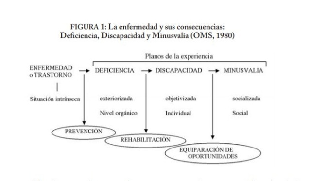 LA ENFERMEDAD Y SUS CONSECUENCIAS