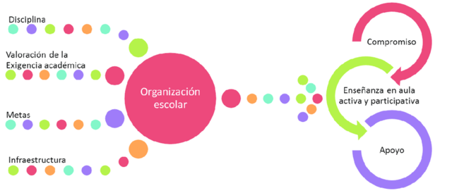 INICIOS DE LA ORGANIZACION ESCOLAR