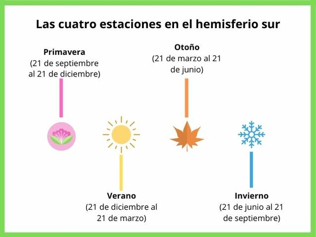 ¿Para que sirve una línea del tiempo?