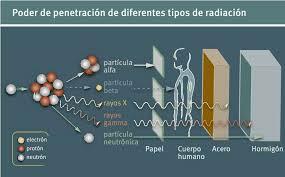 Primeros informes sobre el daño de los rayos X sobre el ser humano.