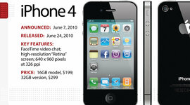 Timeline: mobile phone