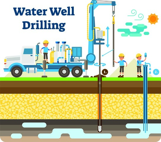 The worker found water