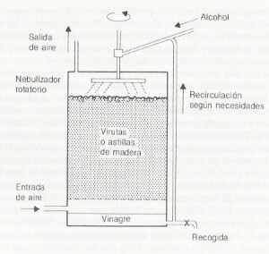 La planta fermentadora no es adecuada para la fermentación profunda