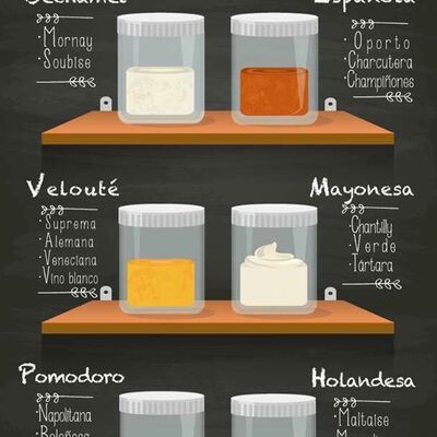 Timeline: Evolución de salsas madres.