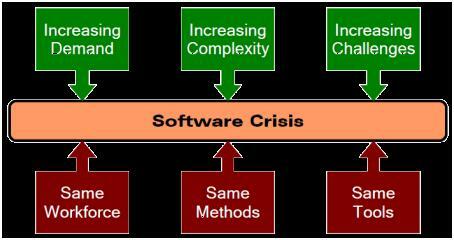 Crisis del software