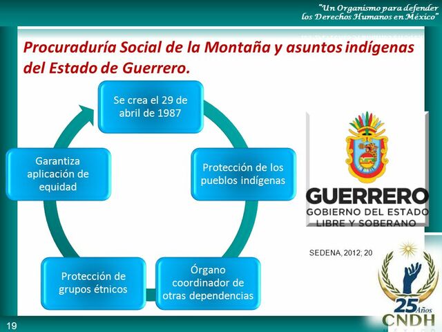 PROCURADURIA SOCIAL DE LA MONTAÑA DE GUERRERO