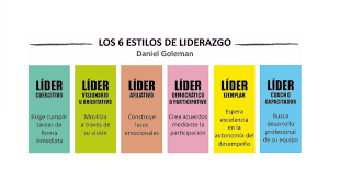 Descubrimiento de los 6 estilos del Liderazgo.