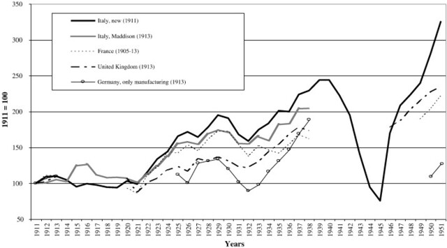 Industrial reconstruction