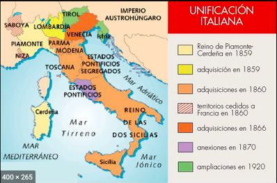 Unificación de Italia