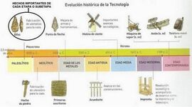 Timeline: la historia de la tecnologia