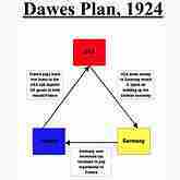 Plan Dawes