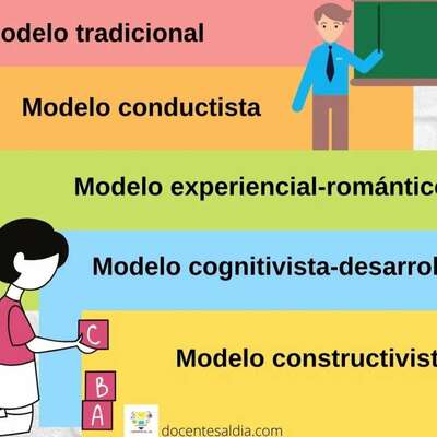 Timeline: MODELOS PEDAGÓGICOS