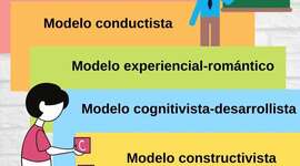 Timeline: MODELOS PEDAGÓGICOS