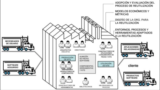 Fabrica de software basada en la reutilización
