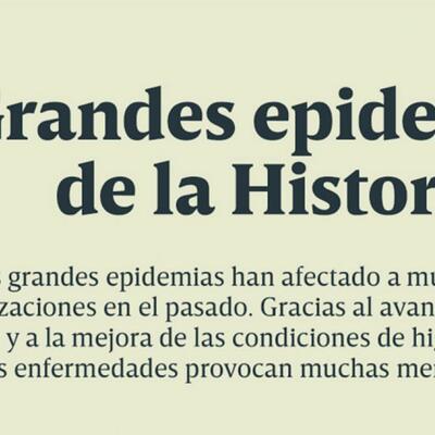 Timeline: GRANDES PANDEMIAS DE LA HISTORIA