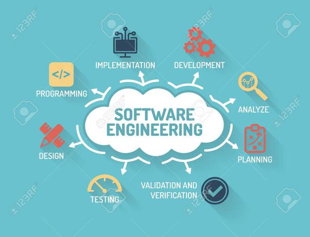 Ingeniería del Software y la Ingeniería de Sistemas