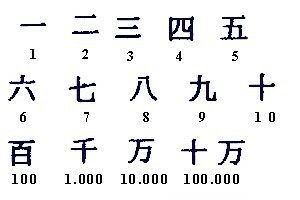 Matemáticas de china