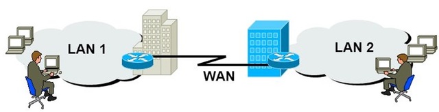 Experimento de red de área amplia (WAN)