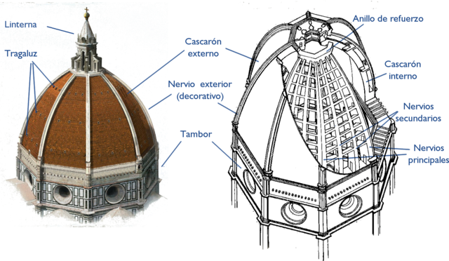 Renacimiento e Ingeniería