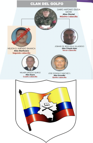 Alianza del Clan del Golfo con las FARC-EP y el Ejército de Liberación Nacional