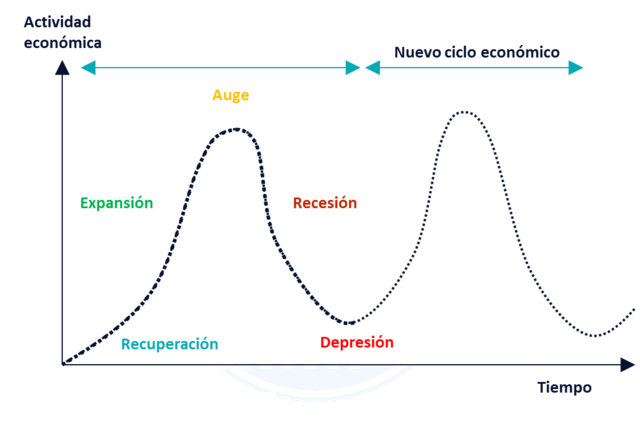 Teoría del ciclo económico real