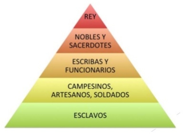 Culturas Mesopotamia