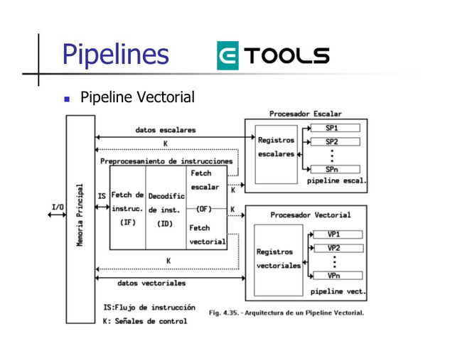 Vectorial (Arquitectura)