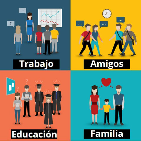 Teoría del Comportamiento (Kart Lewin Lippit y White)