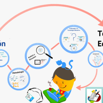 Timeline: EVOLUCIÓN DE LA TECNOLOGÍA